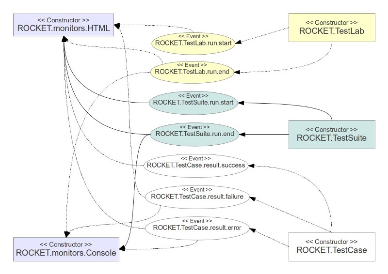 RocketScience.js events