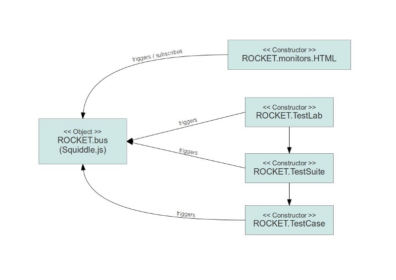 RocketScience.js in the browser